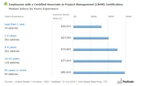 capm2